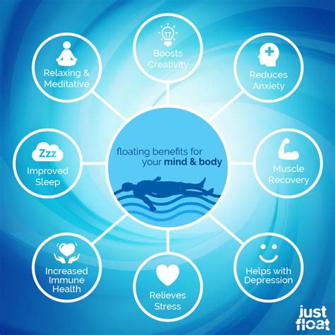 floatation tanks benefits.